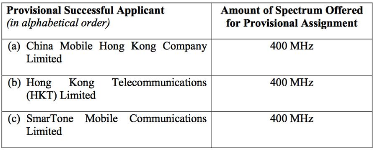 移动香港5G频段 中国移动获得香港5G频段