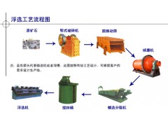 铂思特难浸金矿石绿色高效联合提取金的方法，选金矿全自动压滤机图片
