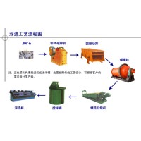 铂思特难浸金矿石绿色高效联合提取金的方法，选金矿全自动压滤机图片