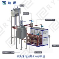 【江苏瑞源】厂家供应100KW电加热导热油炉图片