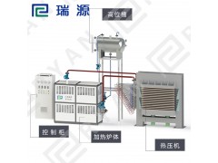 【江苏瑞源】厂家供应150KW电加热导热油炉图片