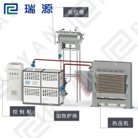 【江苏瑞源】厂家供应150KW电加热导热油炉图片