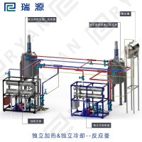 【江苏瑞源】厂家供应200kw电加热导热油炉图片
