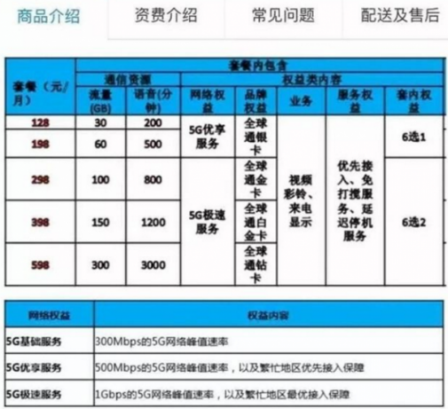 5G套餐起步价中国移动公布（表） 中国移动5G套餐起步价贵吗？