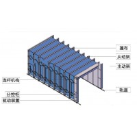 环评对伸缩移动喷漆房的要求及处理方法