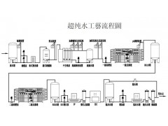东莞市超纯水设备厂家