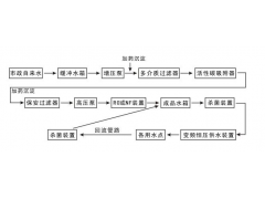 某工厂宿舍厂房用直饮水设备图片