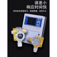 天然气浓度泄漏报警器图片