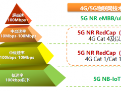 专访中国移动曹蕾：RedCap进一步拓展5G应用场景，助力5G赋能万物互联