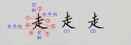 硬笔书法口在不同位置的写法（硬笔书法双人旁）(3)