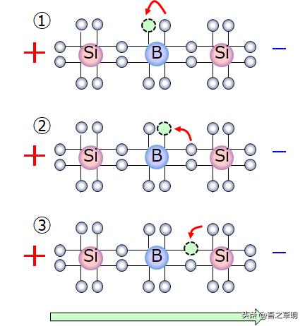 n型半导体和p型有什么不同（N型与P型半导体及工作其原理）(6)